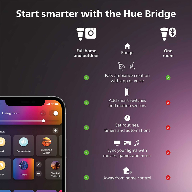フィリップス Hue スマート調光スイッチ リモコン付き H - Philips Bulb Hue のレビューと価格